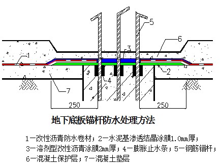 4个厚的sbs搭接怎么算_老师怎么画(2)