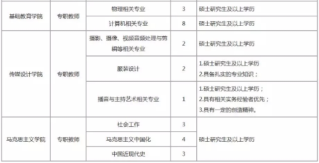 南昌58同城网招聘_2011年10月(4)