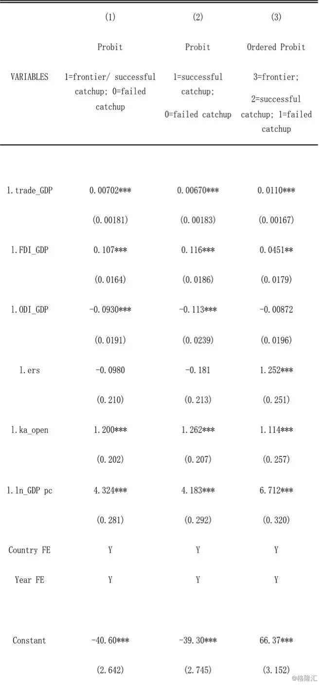 gdp和税率_特朗普税改 仍存悬念,影响有限(2)