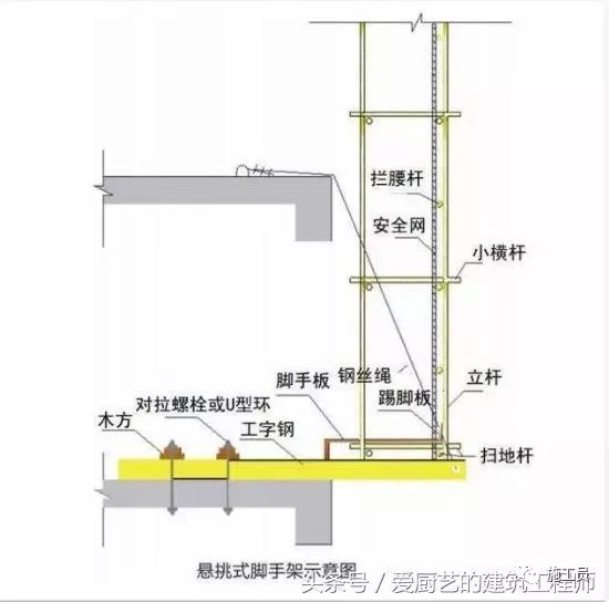 悬挑式脚手架施工流程,推荐学习!