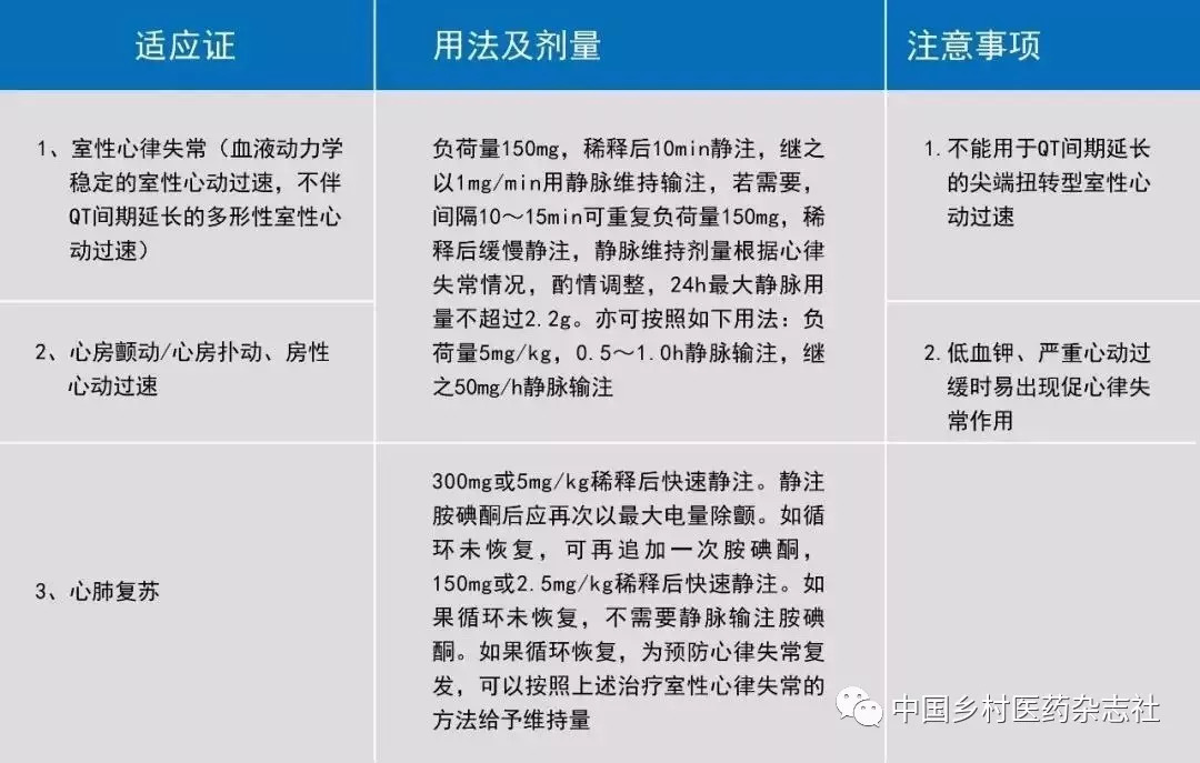 合理使用胺碘酮这四个要点要记住