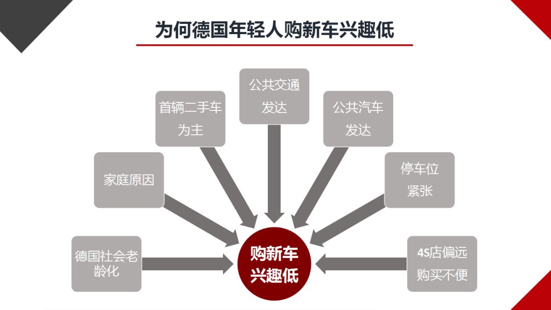 艾华| 90后超爱十佳车型评选之90后的消费者需求趋向多样化