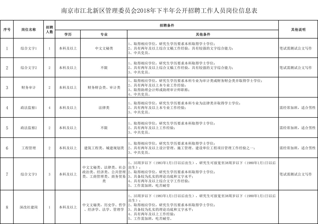 南通开发区户籍人口多少_南通开发区(3)