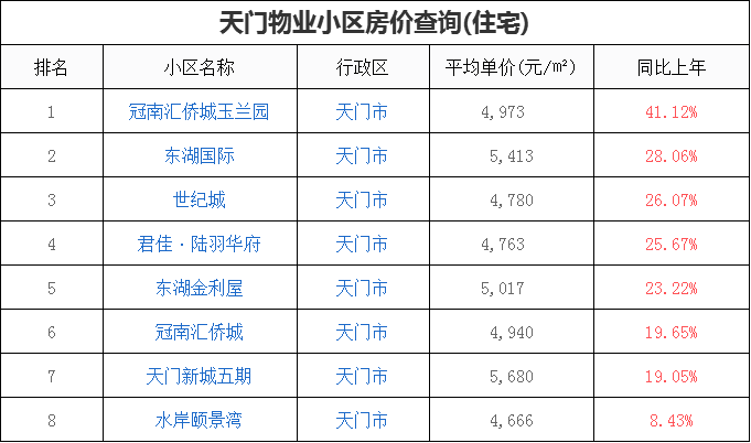 湖北钟祥市2021gdp_这就是荆门