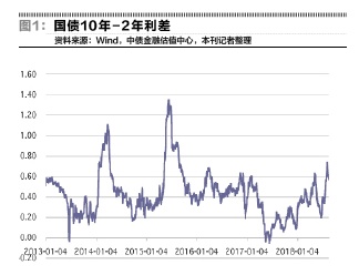 物流行业gdp_“新零售”引物流行业深度变革