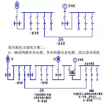 民用建筑负荷分级及供电系统配电主接线设计