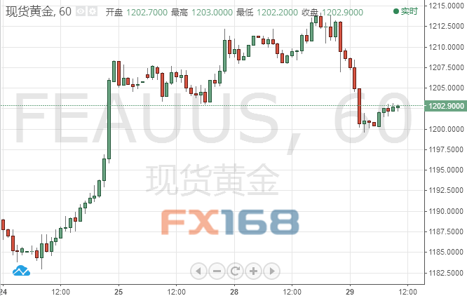 北美gdp_靓丽加拿大GDP拔升加元40点 但央行谨慎立场限制涨幅(3)