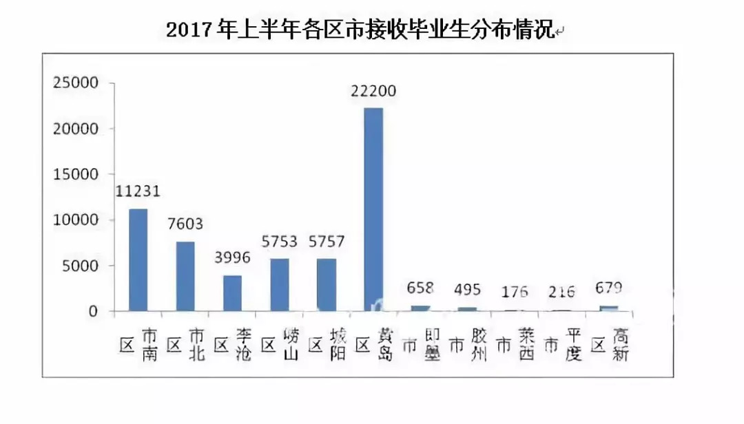 西海岸各市gdp排名_半岛都市报 A09版 城事新闻 2018年11月24日(3)