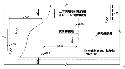 最新版本精细编制地下室防水施工方案sbs防水卷材34建议下载收藏保存