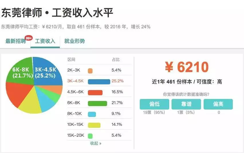 经济总量超过10万亿_年支付超过10万照片