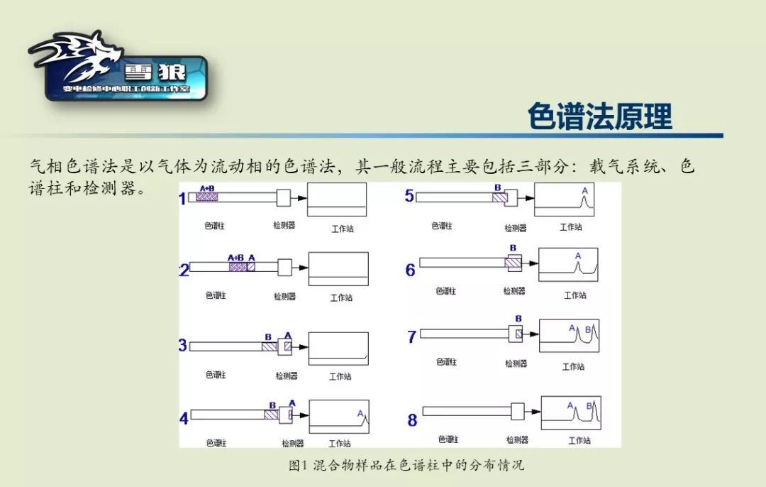 【干货】变压器油色谱分析