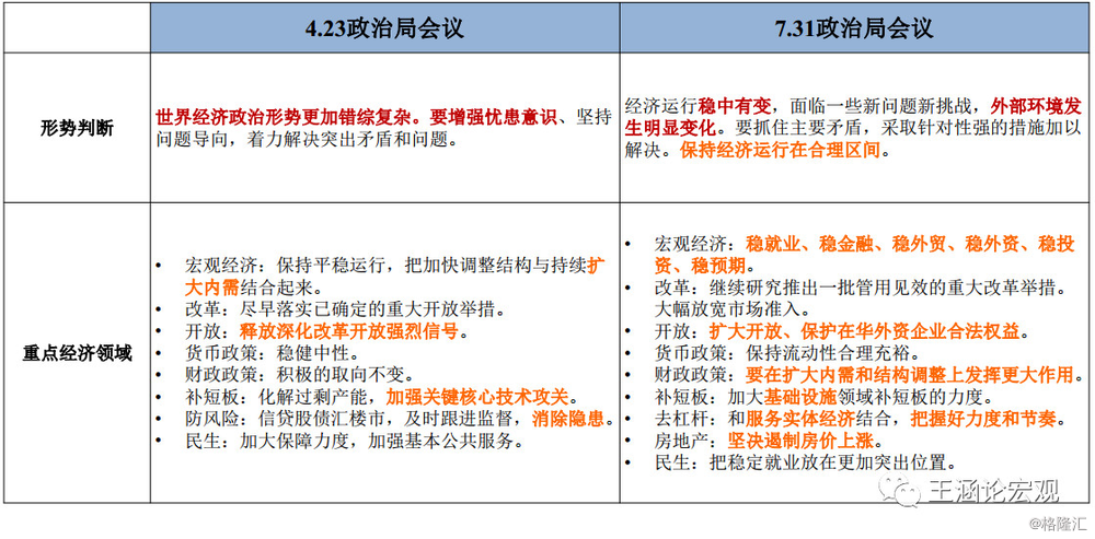 中国经济：除了眼前的坎坷，还有诗和远方