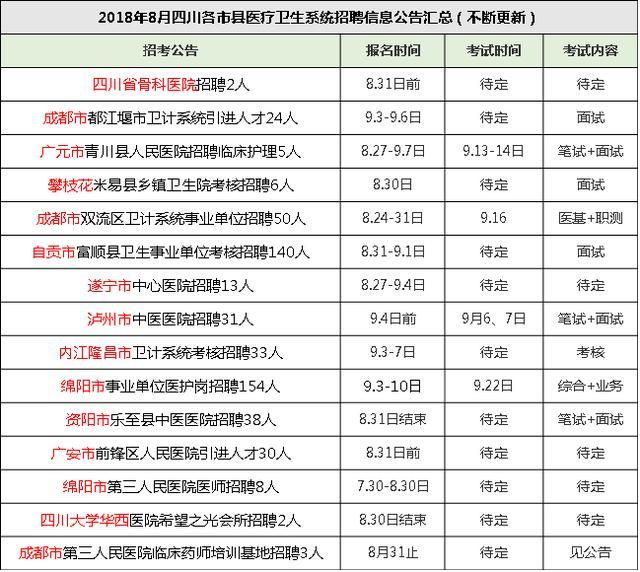 四川郑姓总人口