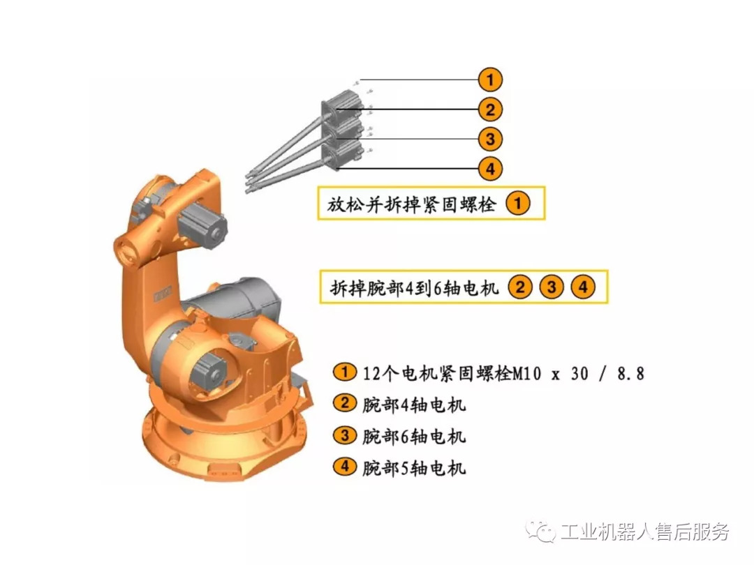 全面了解kuka机器人机械部份