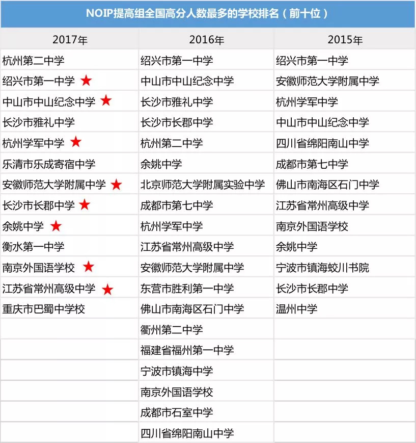 南京人口英语_南京人口密度分布图