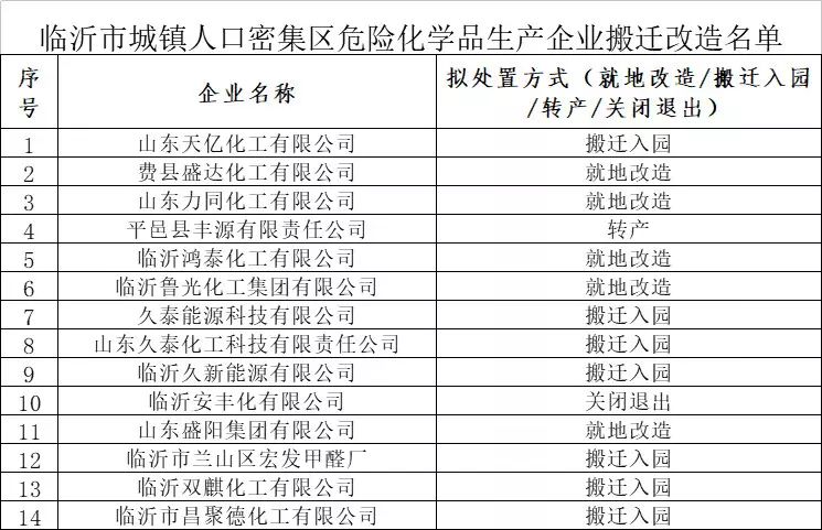 芜湖市拆迁2018人口认定_芜湖市地图(2)