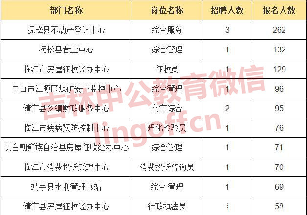 白山市人口数量_吉林省白山市照片(2)