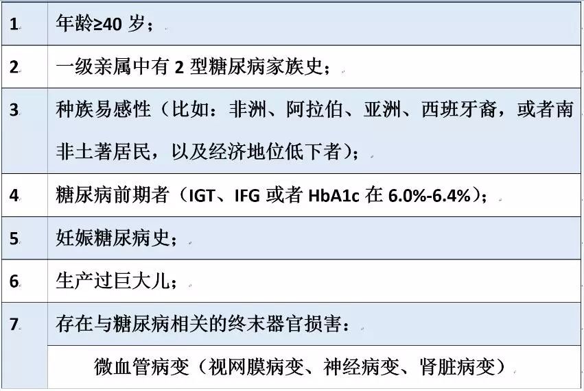 2型糖尿病的危险因素不仅仅你熟知的12条