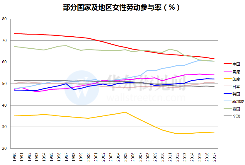 世界未婚人口_凹凸世界金(2)