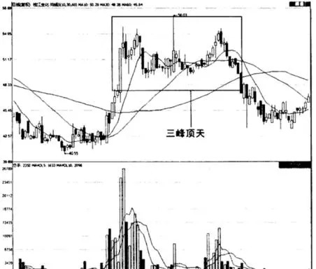 遇到"三峰顶天",卖出股票刻不容缓!