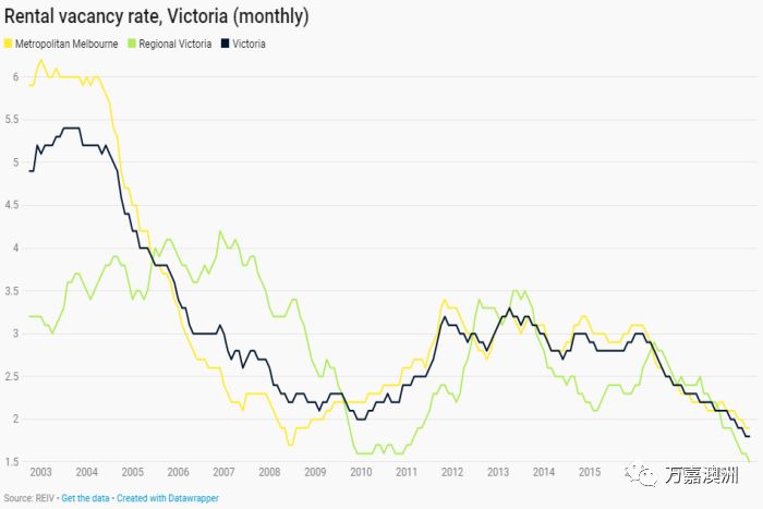墨尔本人口数量2021_澳洲房产投资稳定上涨,2020年墨尔本房产投资前景依旧良好(2)