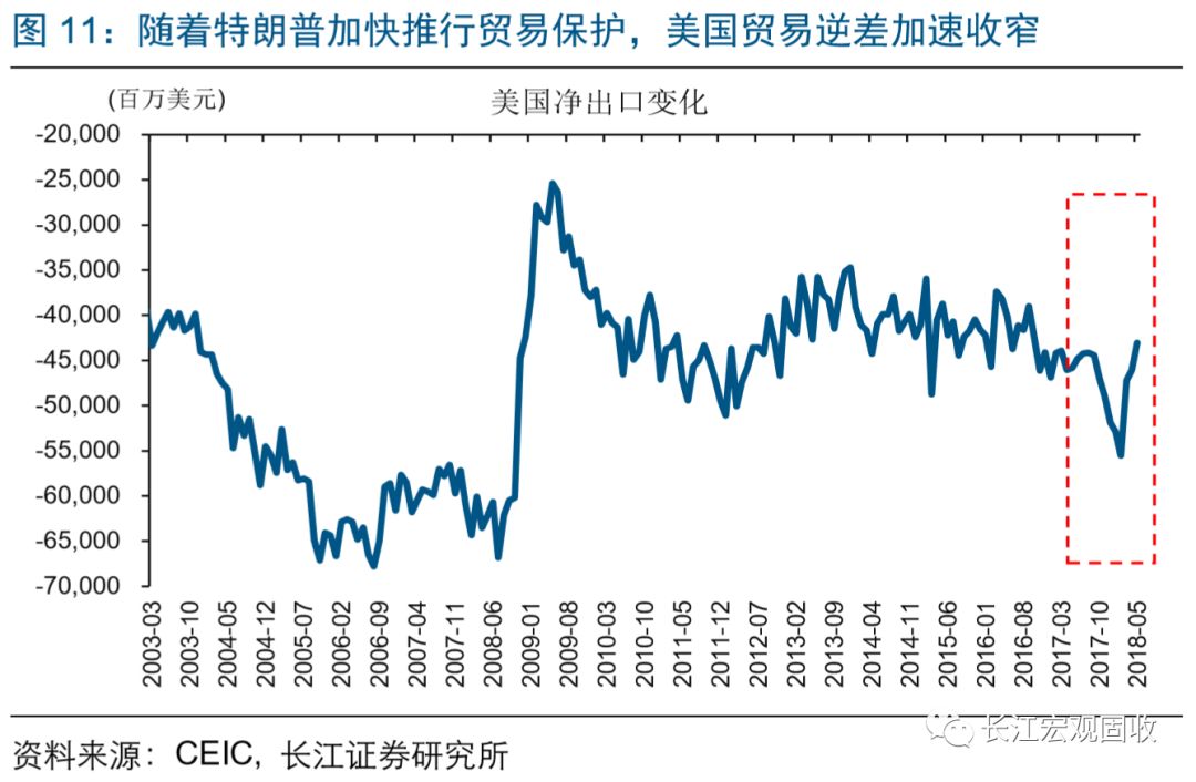 gdp之谜_美国第一季度GDP报告有蹊跷 库存究竟从何而来(2)