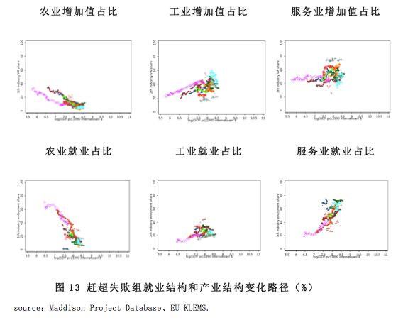 临沂人均GDP处在工业化后期_临沂大学