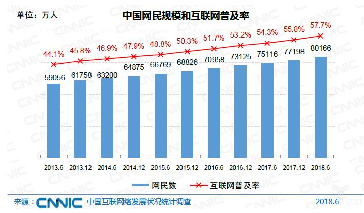 中国如果有8亿人口_全中国人口有多少人(2)