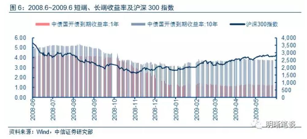 底层人口消费升级股票_我独自升级图片(2)