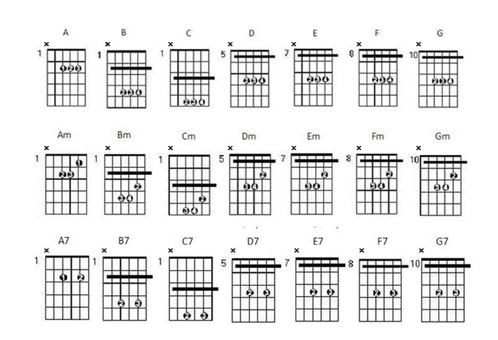 高把位吉他和弦怎么弹傻瓜式和弦指法超乎想象的简单