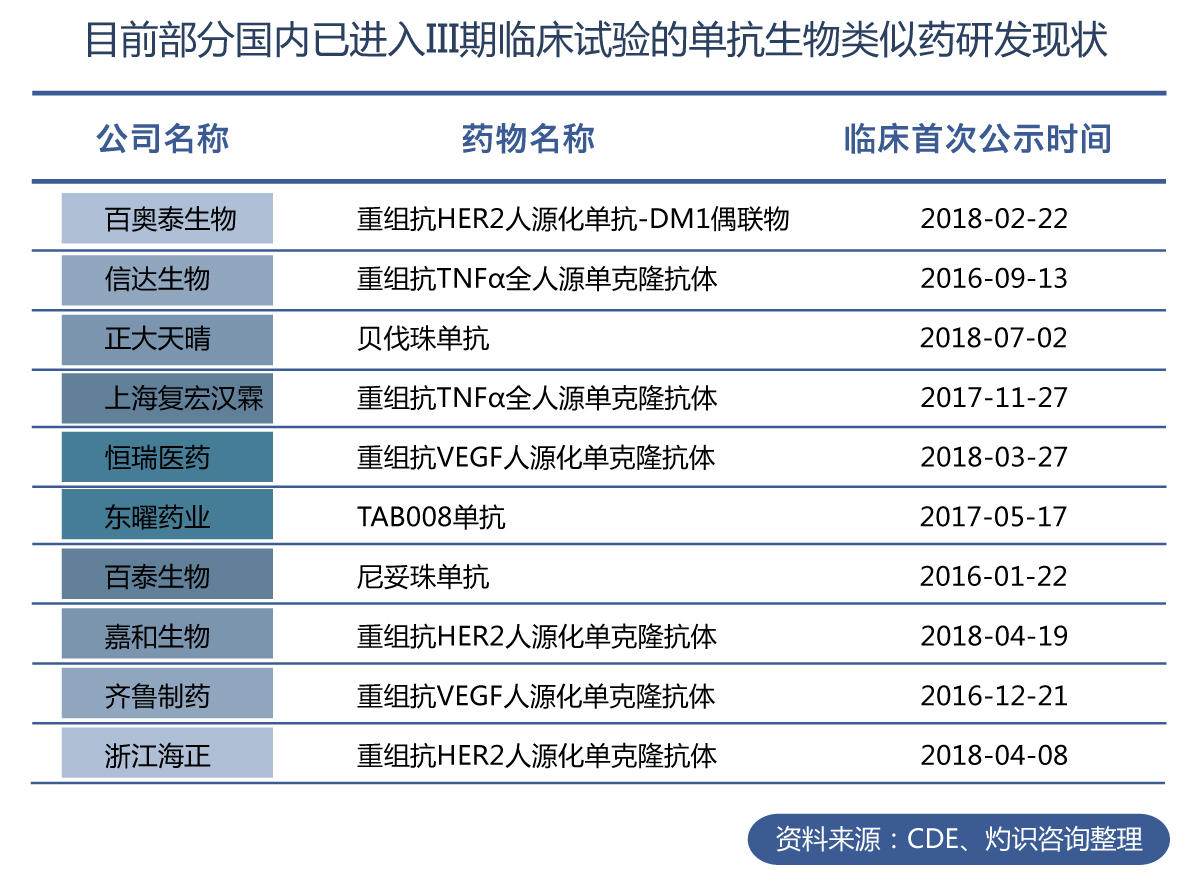 灼识咨询生物医药专题61上肿瘤治疗的新动力单抗与免疫药