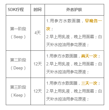 脸上有溃烂怎么办