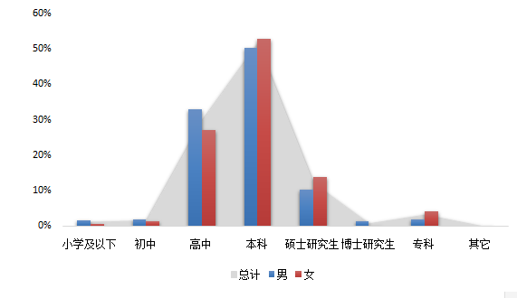 汉阳为啥gdp这么低_为什么中国的Gdp这么低(3)