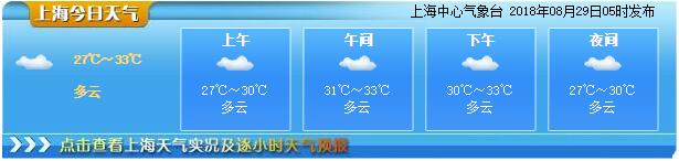 图说:上海今日分时天气.来源:上海正气网(下同)