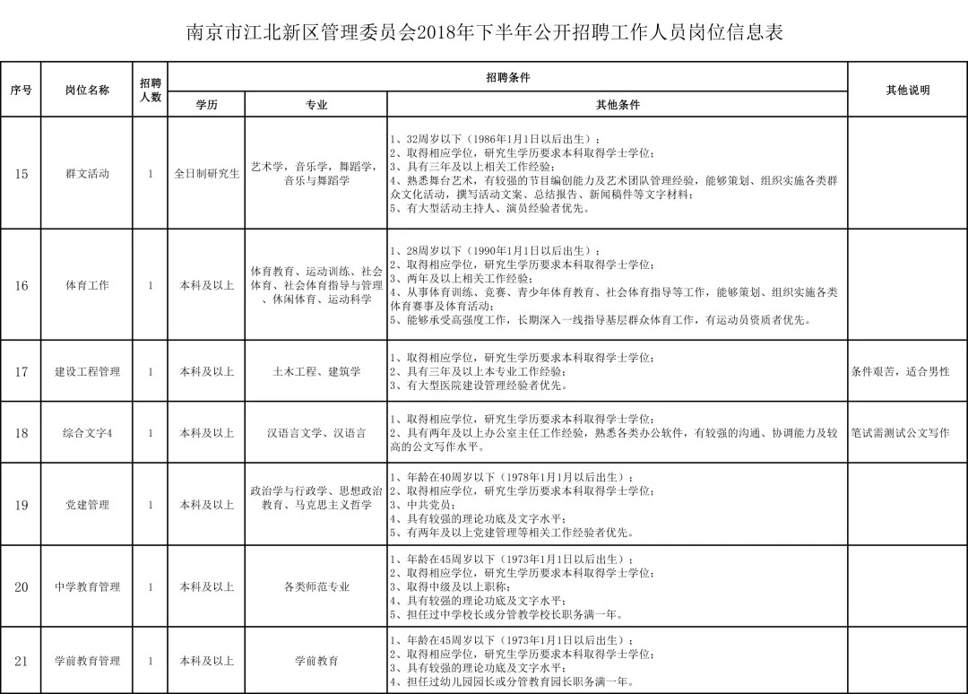 南通开发区户籍人口多少_南通开发区(3)