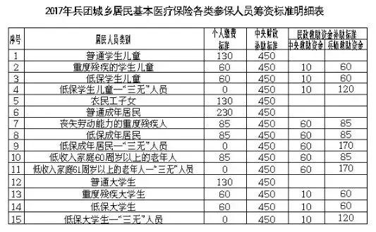 中国贫困人口比例_中国相对低收入贫困人口比例(3)