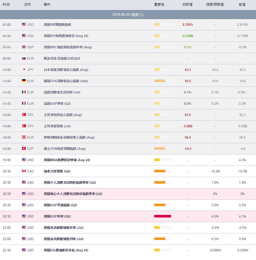 us gdp_七张图揭美国经济衰退 二季度GDP预期降至0.7(2)