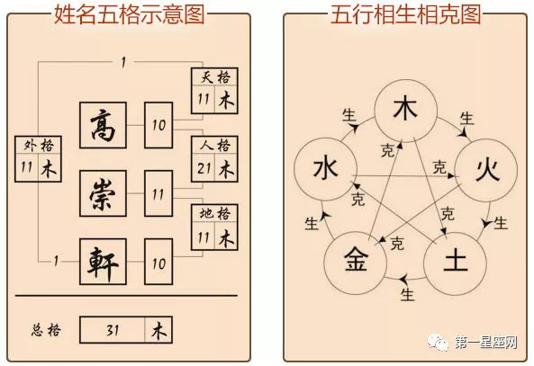 姓名藏运势五格解一生