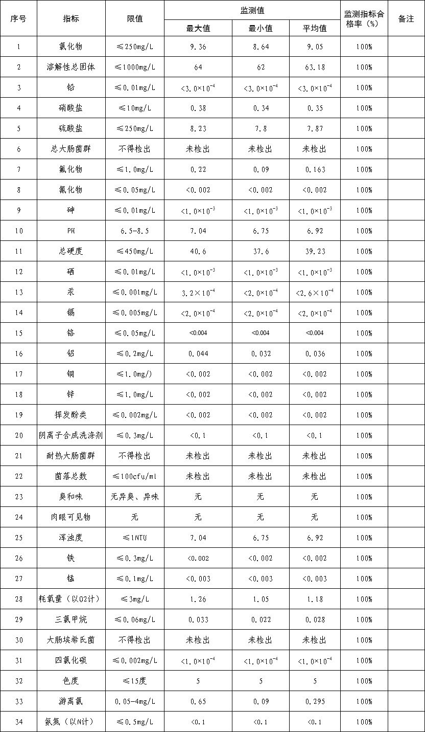 人口t检验_人口普查(3)