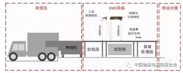 智能仓储智能仓储的时代快递公司与第三方合作布局自动化仓库