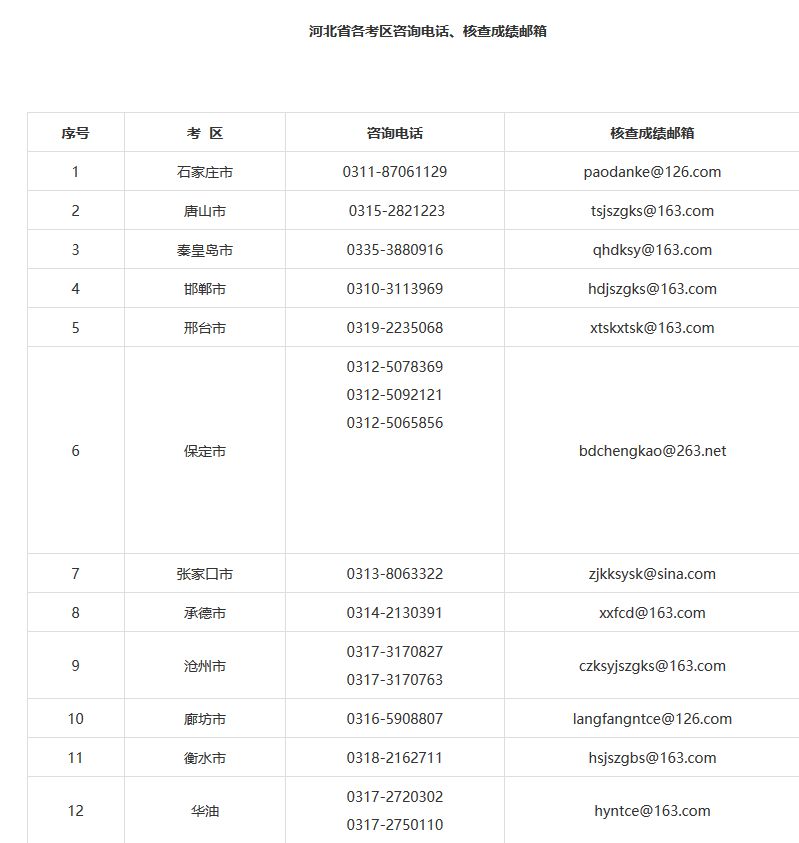 高校在校生占常住人口比例_常住人口登记卡(3)