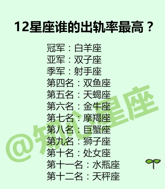 12星座男的浪漫招数十个字概括12星座