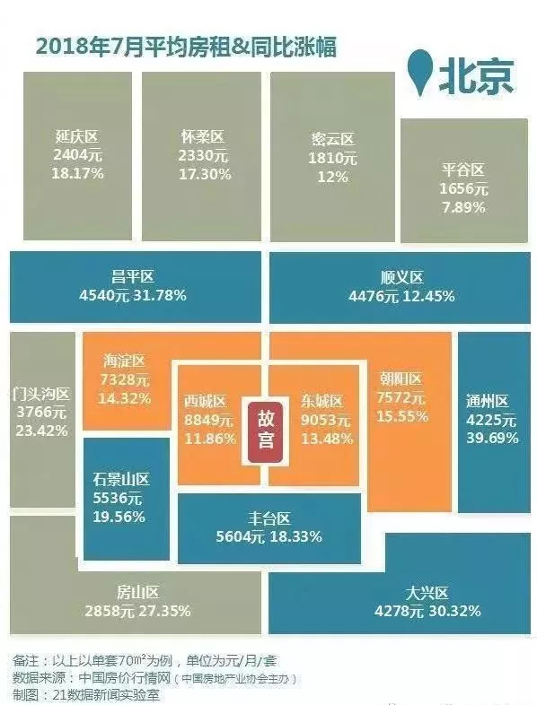 租房子算社区人口吗_人口普查(3)