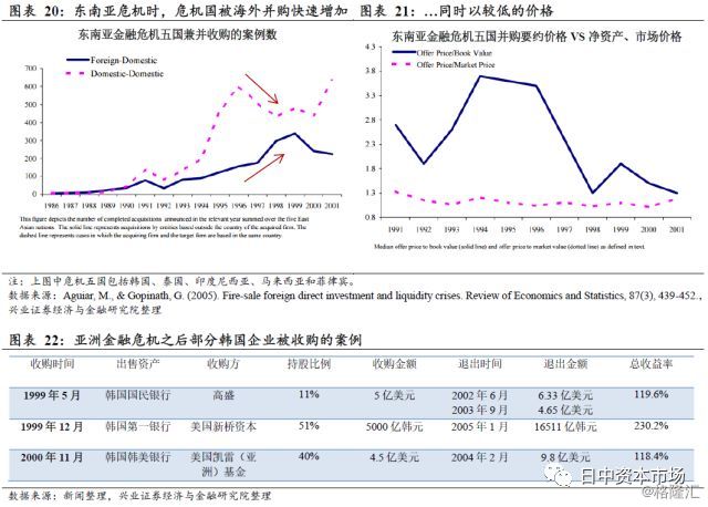 70年代日本经济总量_70年代日本汽车(2)