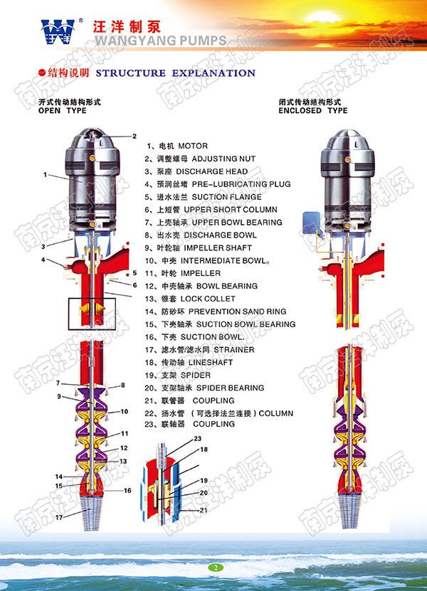 长轴深井泵的型号与参数简析_电机