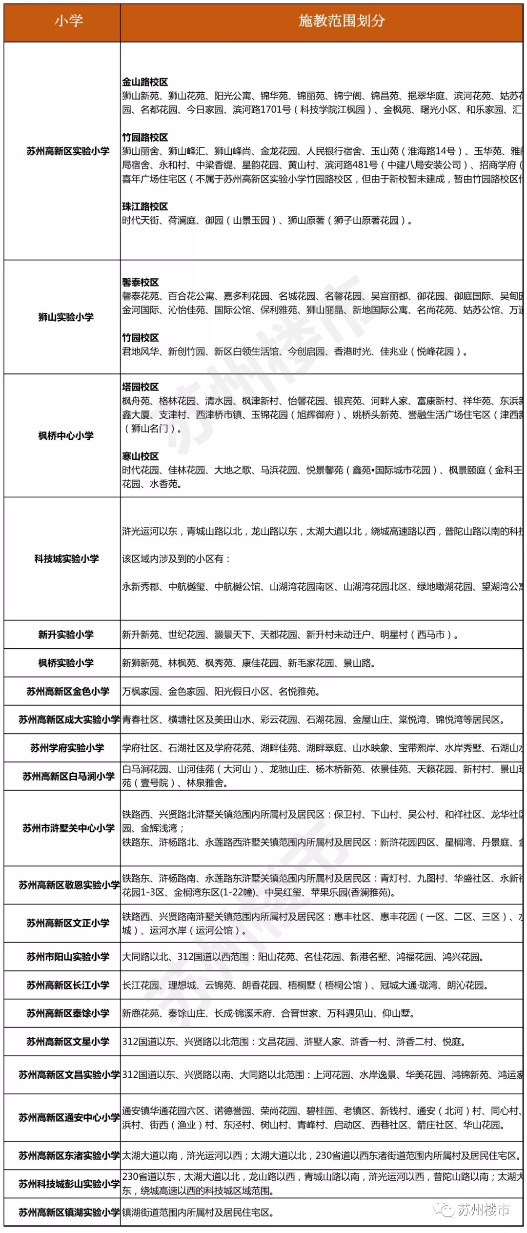 高新区小学学区划分▽