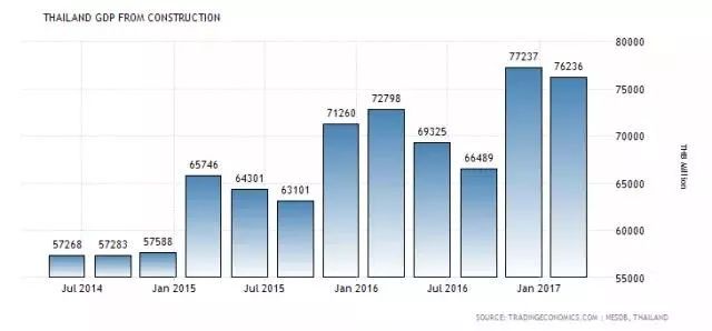 泰国的gdp_泰国房产2019年释放出哪些信号,值得关注