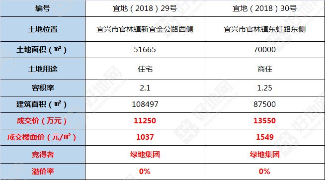 官林镇gdp_扣庄乡 王朝网路