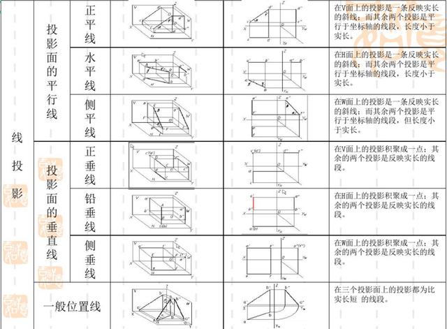 完整cad机械建筑工程设计cad图纸资源免费下载