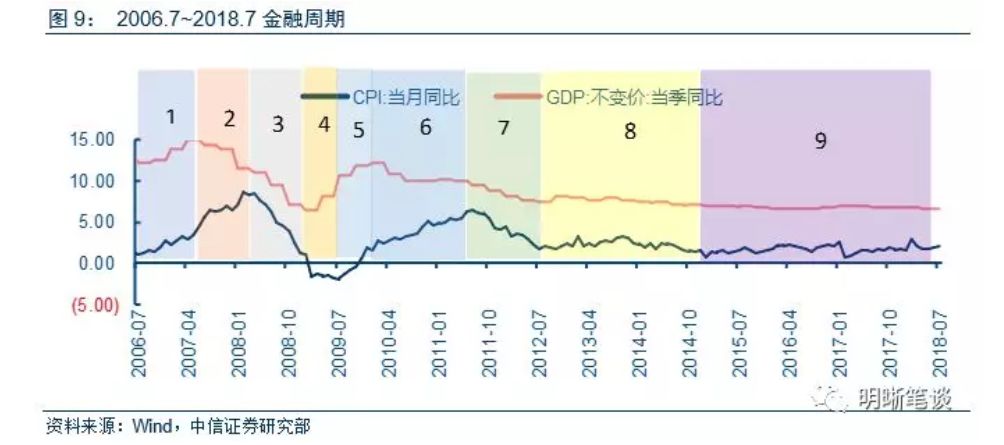 股市底部和gdp关系_股市增长和gdp的关系(2)